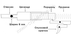 Работа пружинной пневматики
